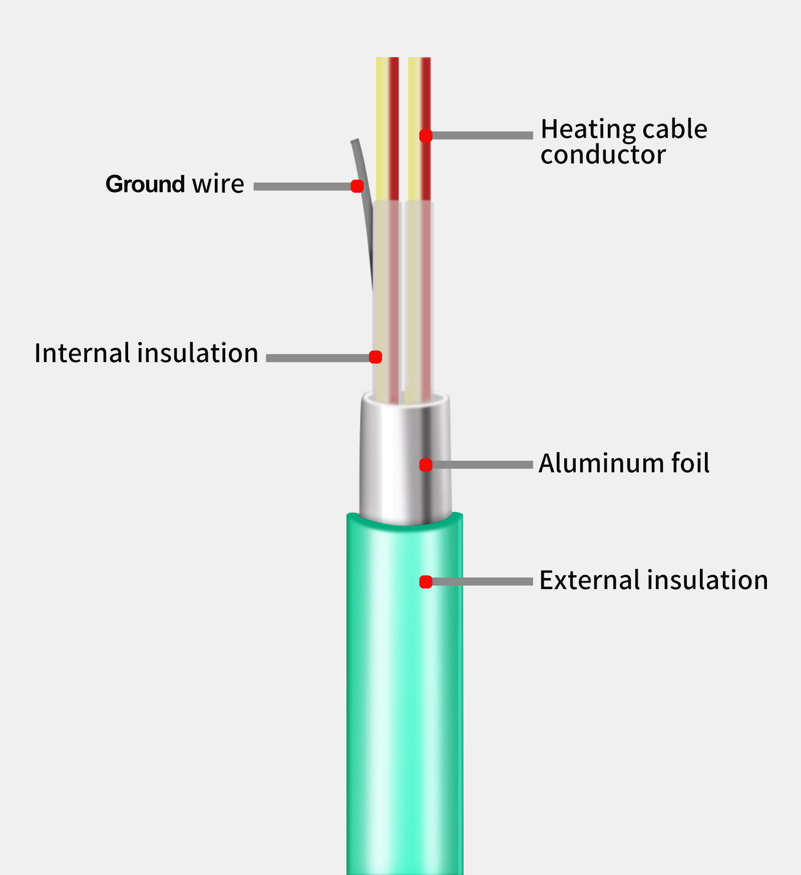 Heating cable